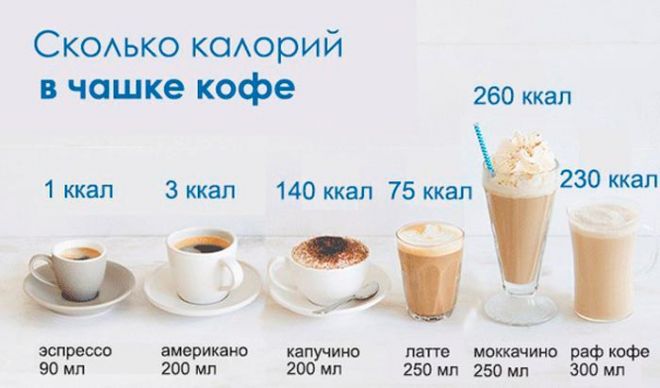 калорийность кофе, сколько калорий в кофе